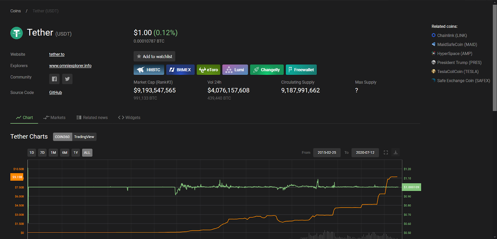 Tether Market Cap