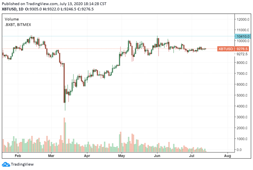 bitcoin price