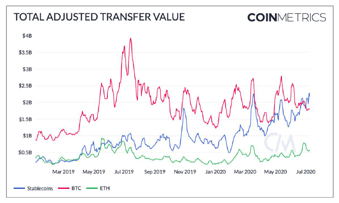 fm-july-16-chart-1-transfer-value