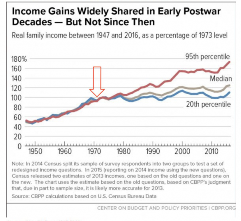 inequality