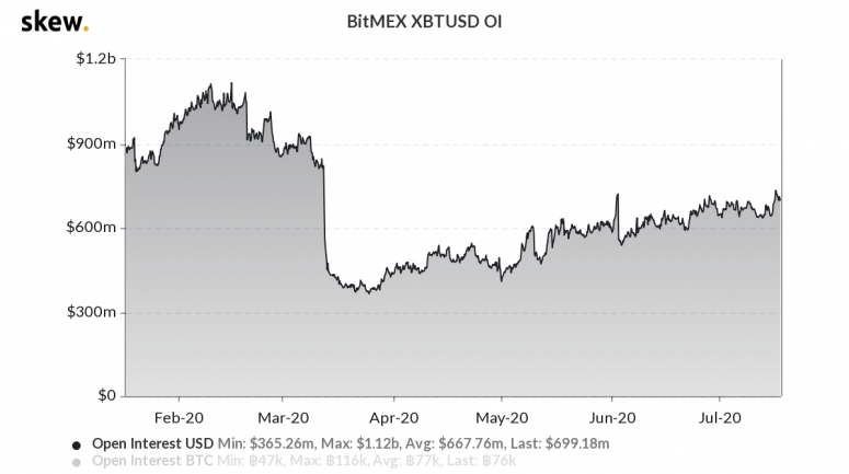 skew_bitmex_xbtusd_oi-8