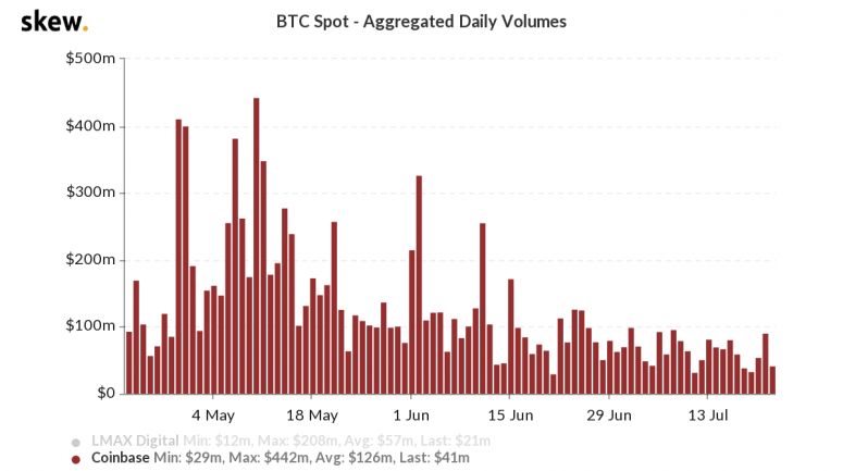 skew_btc_spot__aggregated_daily_volumes-16