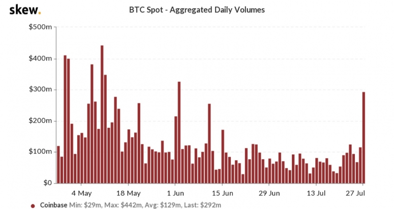 skew_btc_spot__aggregated_daily_volumes__19_