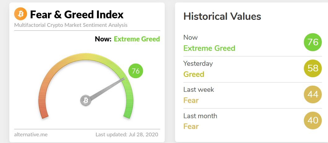 crypto fear and greed index