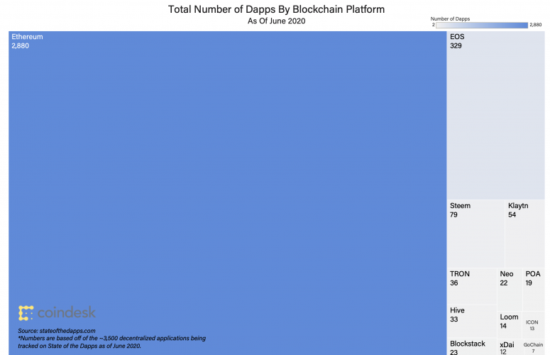 eth-dapp-s