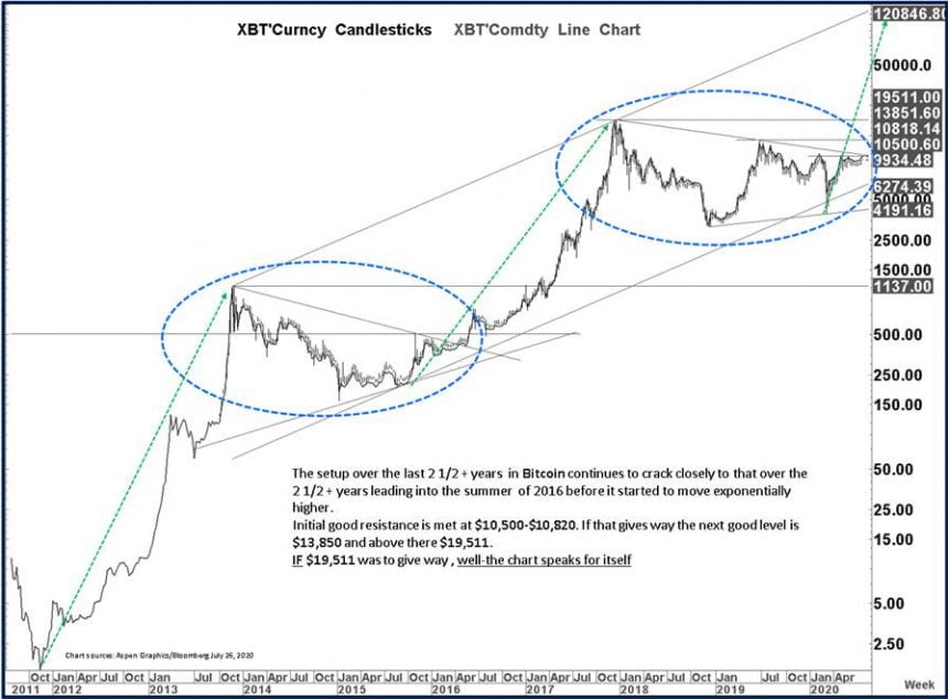 bitcoin, cryptocurrency, btcusd, xbtusd, btcusdt, crypto