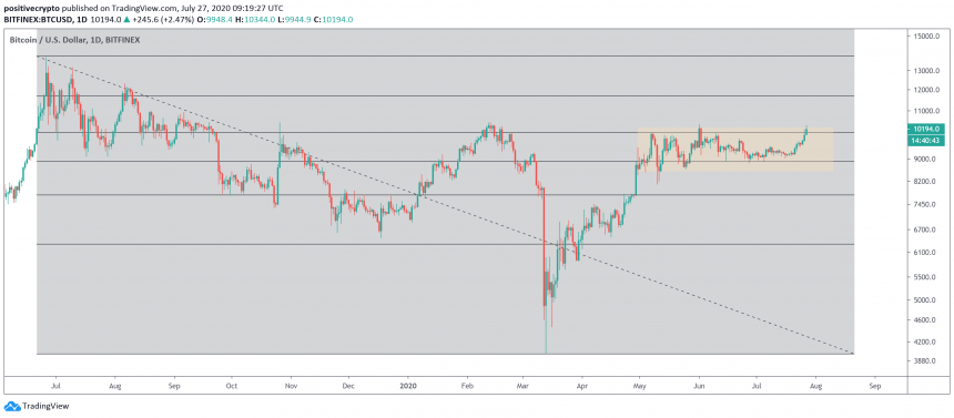 Bitcoin