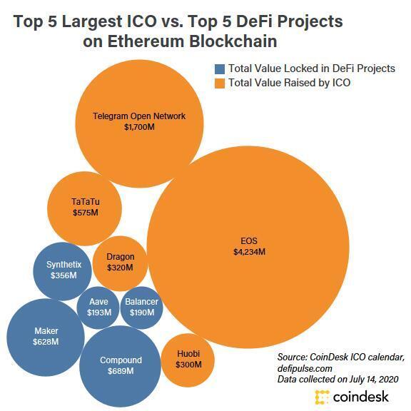 ico-vs-defi-2