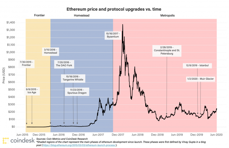 eth-price-2