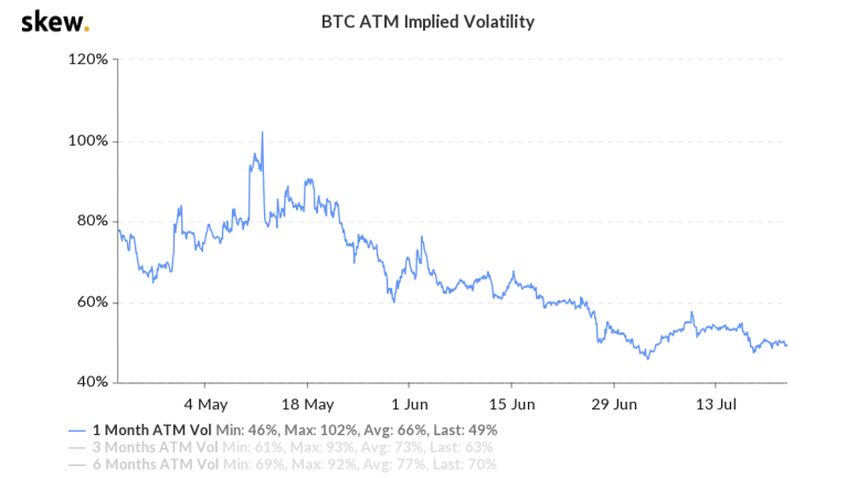 skew_btc_atm_implied_volatility-4-2