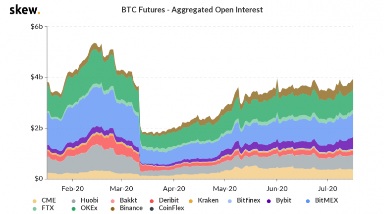 skew_btc_futures__aggregated_open_interest-5