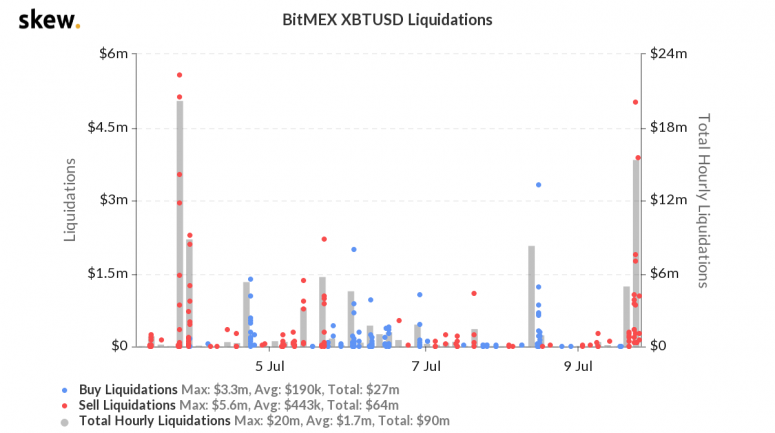skew_bitmex_xbtusd_liquidations-16