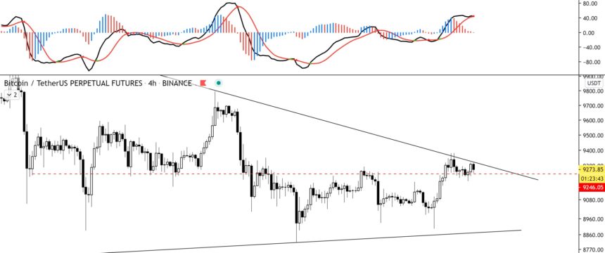 bitcoin, btc usd, bitcoin price, bitcoin volatility, xbtusd. btcusdt, s&p 500, spx