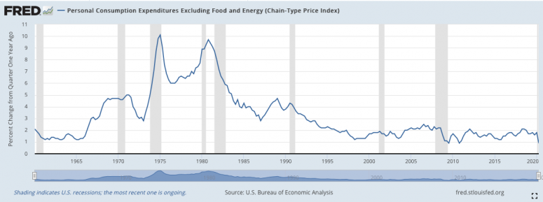 fm-aug-4-chart-2-pce-inflation