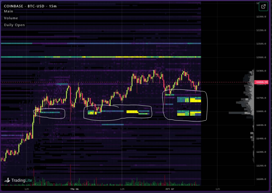 BTC-USD buy orders on Coinbase