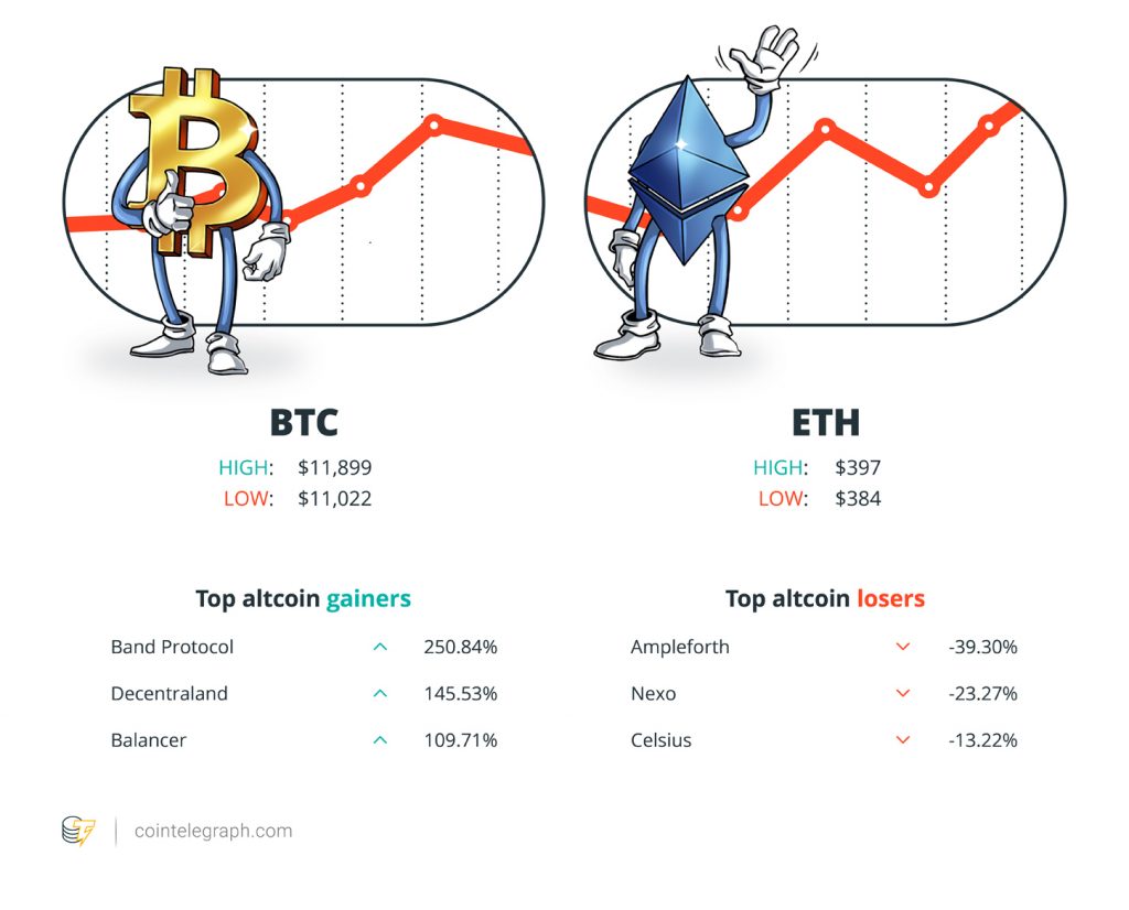 Hodler's Winners and Losers Aug 9 2020