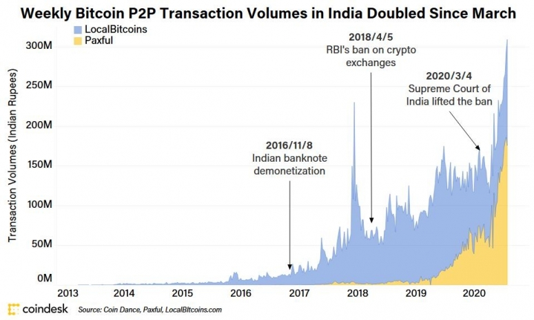 indian_paxful_localbitcoins_v3-e1597086038913