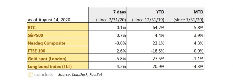 performance-chart-aug-14-wide