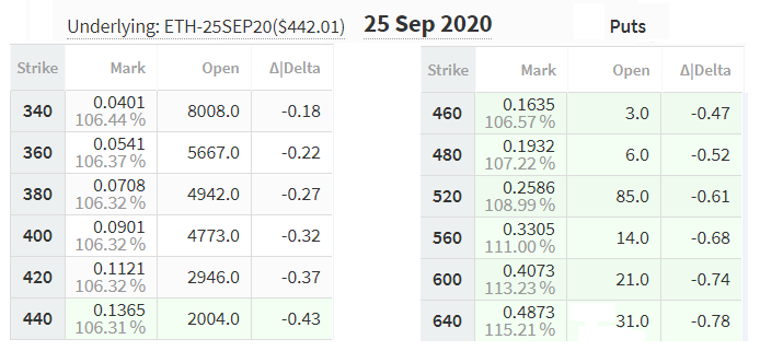 September 25 put options pricing