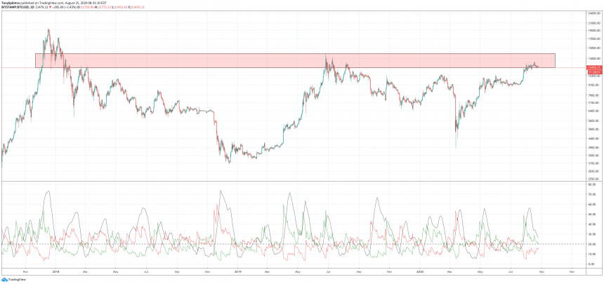 bitcoin btcusd adx