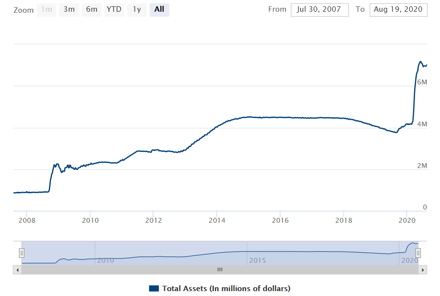 fed balance sheet