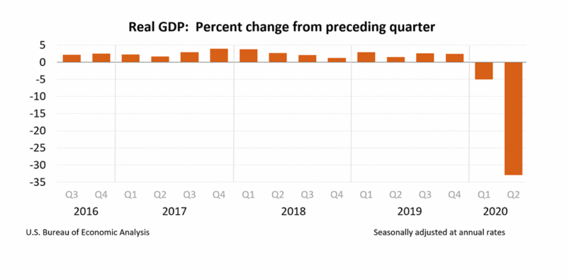 us economy