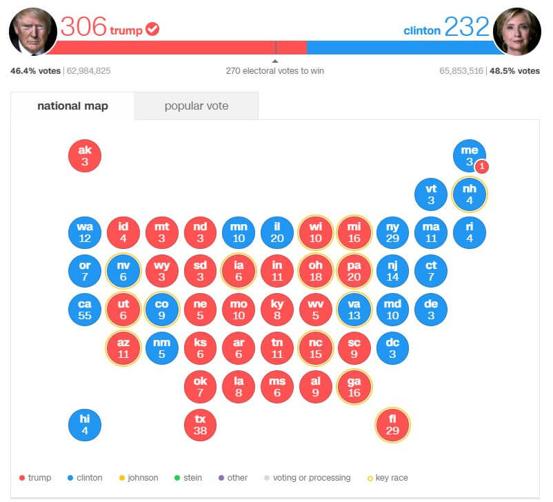 2016 election results