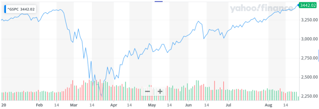 s&p 500 index