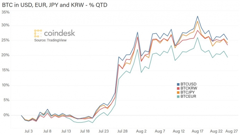 btc-in-currencies-qtd