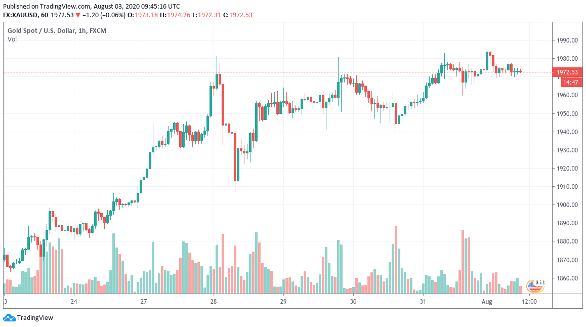 XAU/USD 1-week chart