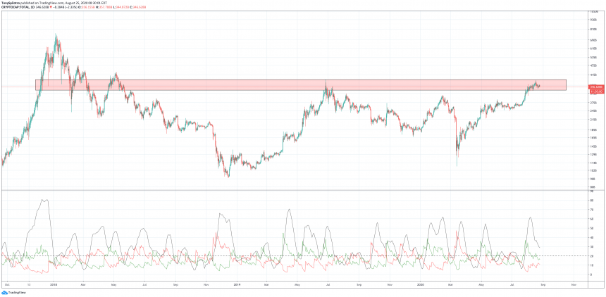 total crypto market cap cryptocap