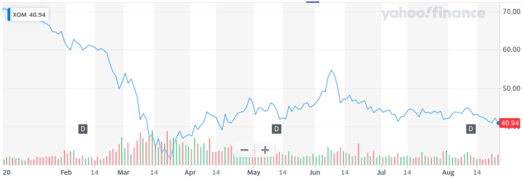 ExxonMobil stock