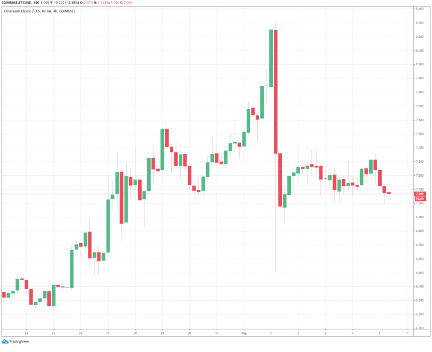 ethereum classic etc