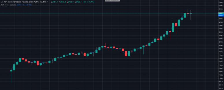 fm-aug-19-chart-2-ftx-defi-index