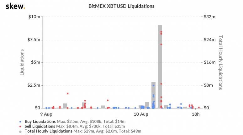 skew_bitmex_xbtusd_liquidations-21