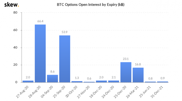 skew_btc_options_open_interest_by_expiry_k-5
