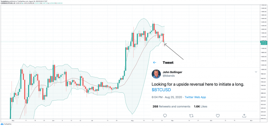 bollinger bands bitcoin btcusd john bollinger tweet bbands twitter