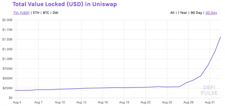 uniswaplockedonemonth