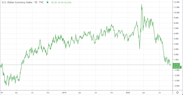 dxy18