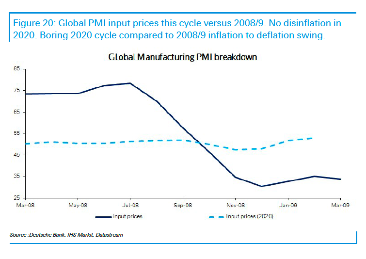 fm-sept-2-analogs-chart-db-on-disinflation