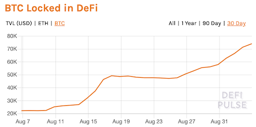 btc-locked-in-defi