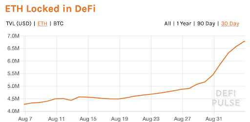 eth-locked-in-defi