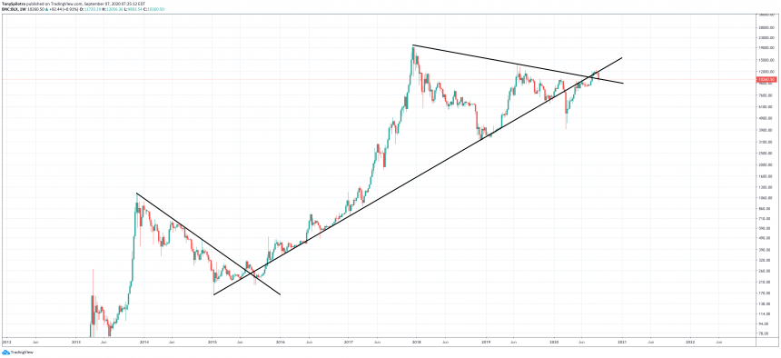 bitcoin crossroads btcusd