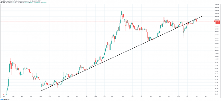 bitcoin bear btcusd