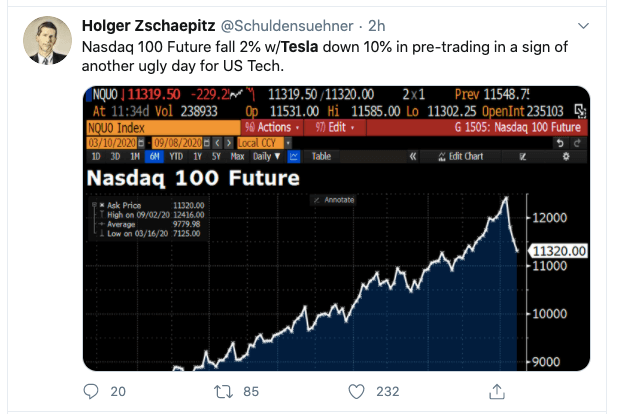 Tesla stock and NASDAQ tweet