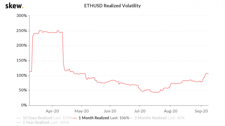 skew_ethusd_realized_volatility-3