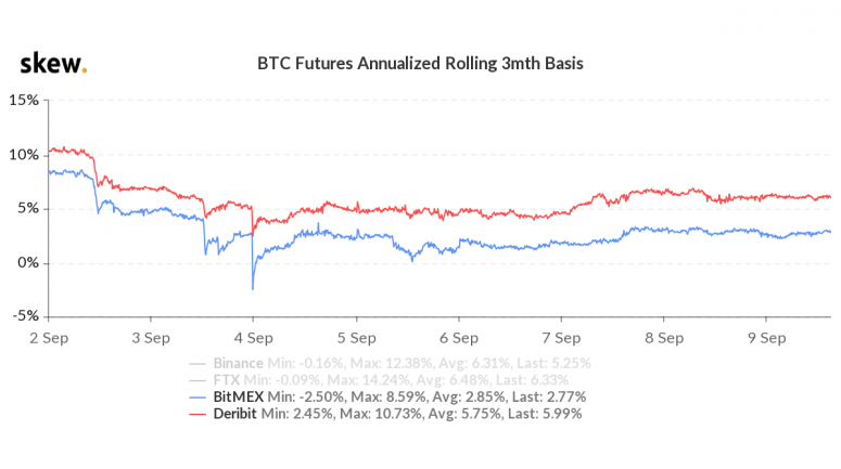 skew_btc_futures_annualized_rolling_3mth_basis-2