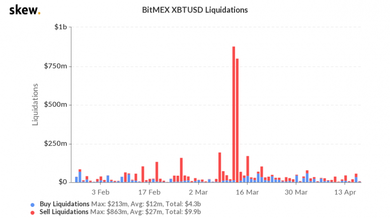 skew_bitmex_xbtusd_liquidations-2-3