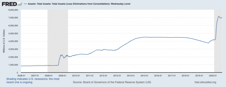 Federal Reserve Bank of St. Louis