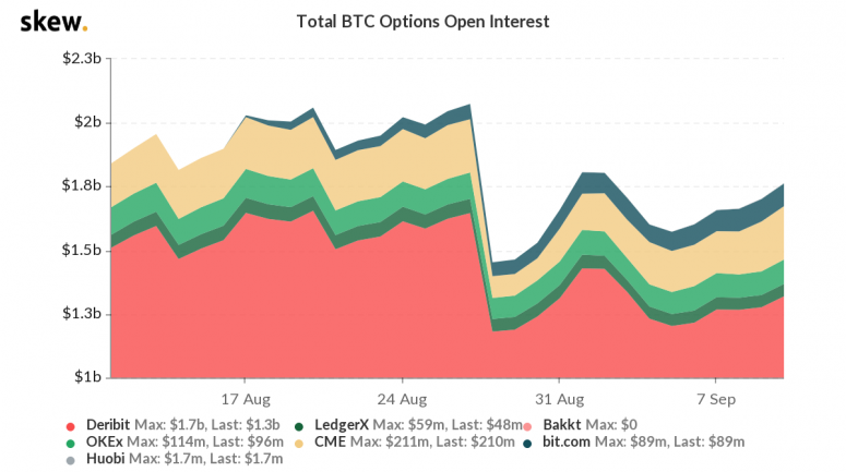 skew_total_btc_options_open_interest-15